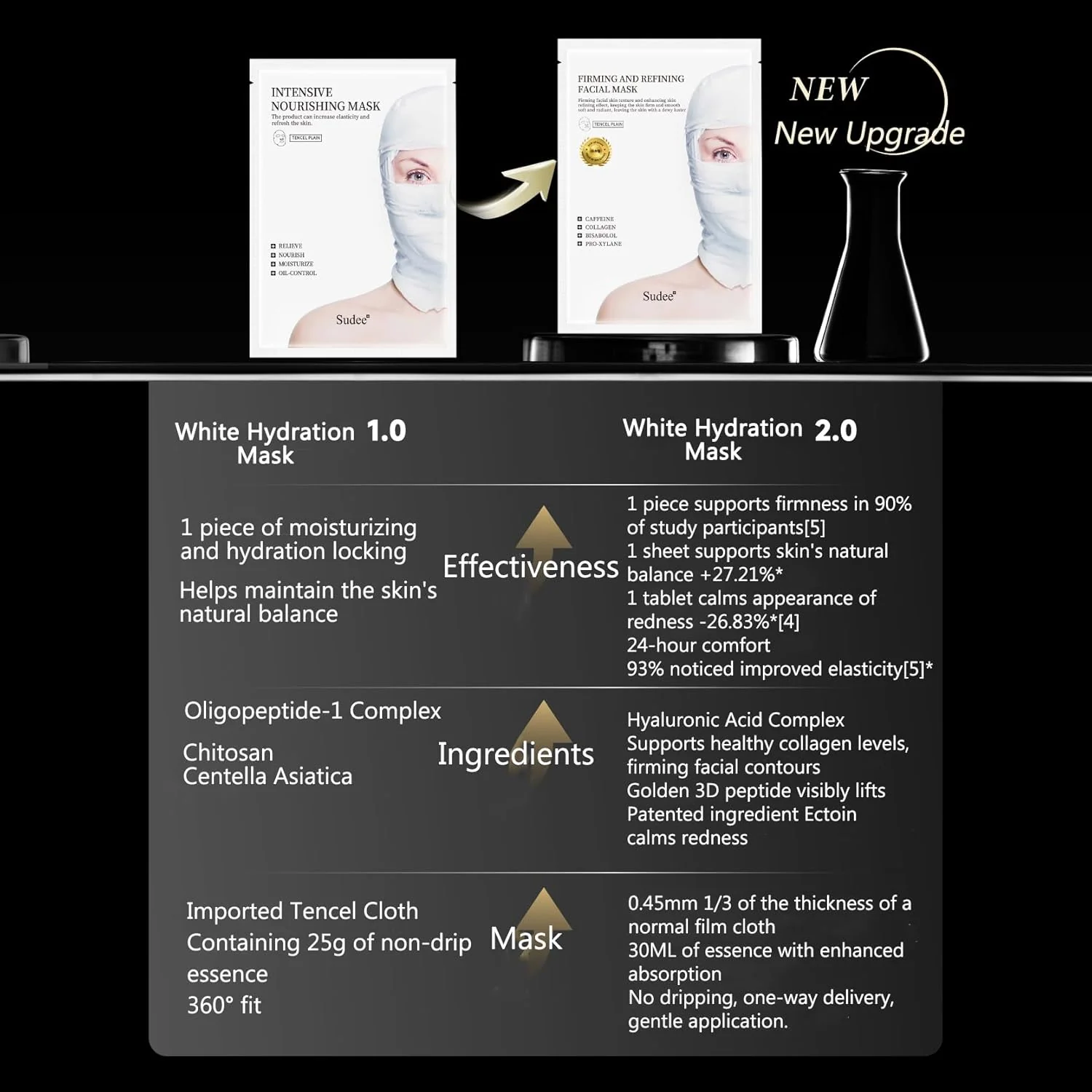 Firming Facial Mask - Visibly Lifts & Refines Skin Korean Face Mask Essence with Collagen Peptides & Antioxidants Hypoallergenic Korean Skincare 5 Sheets, 30g Each - Image 7
